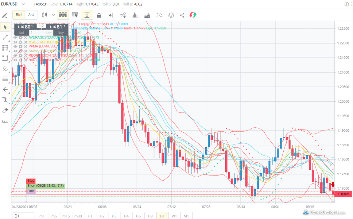 FXCM Trading Station web platform charts