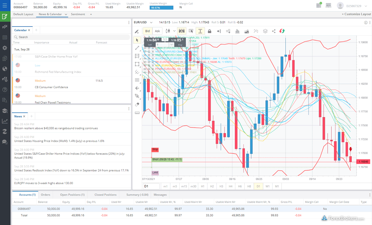 FXCM Trading Station web platform