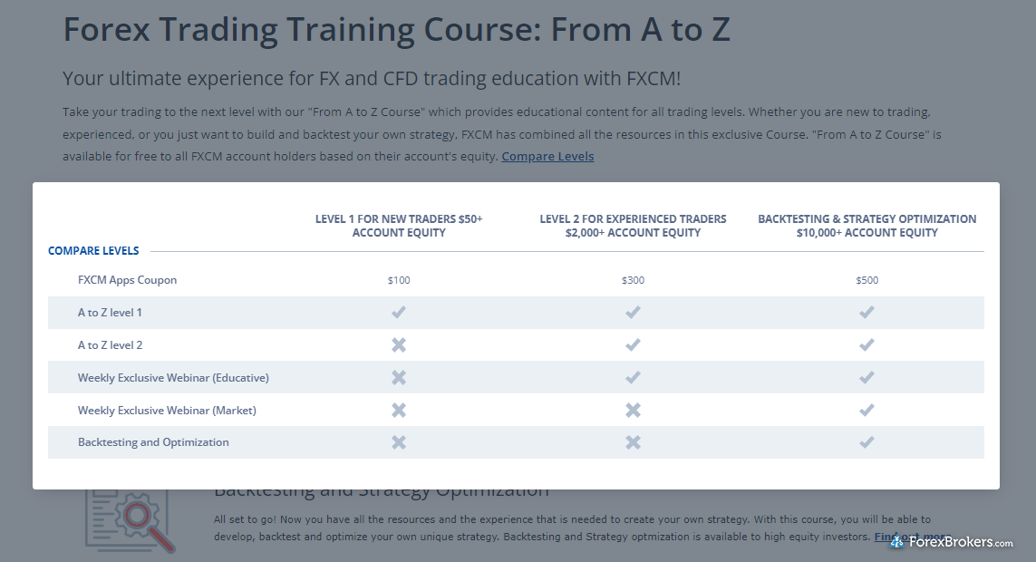 FXCM educational course requirements