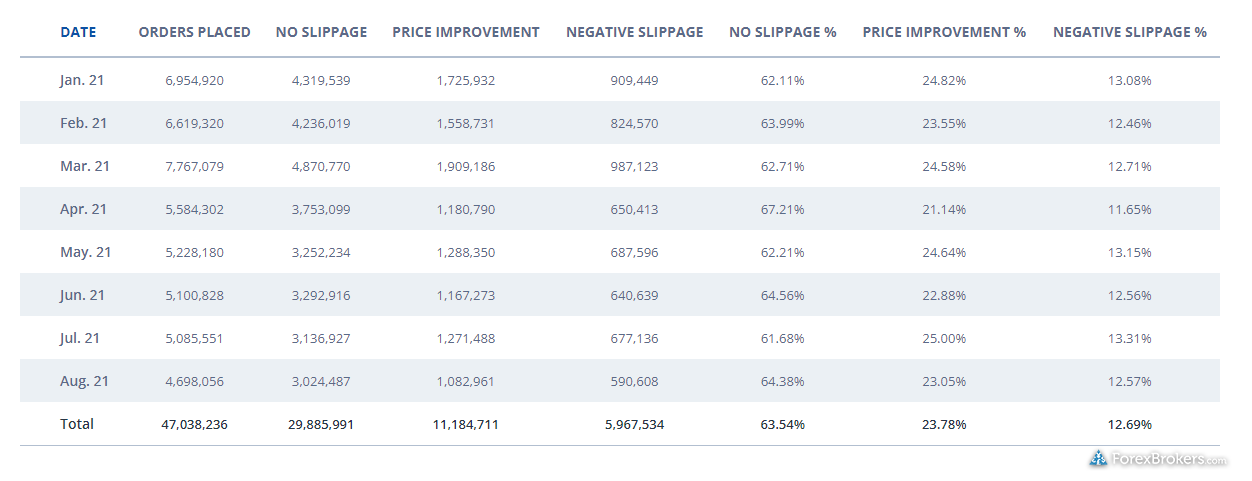 FXCM slippage 2021