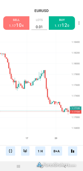 FxPro cTrader mobile trading app charts