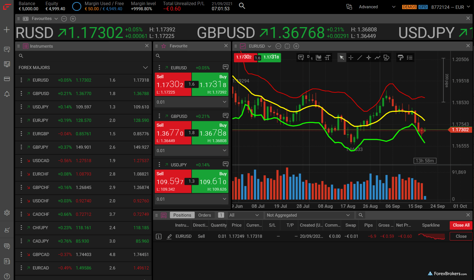 FxPro edge trading platform