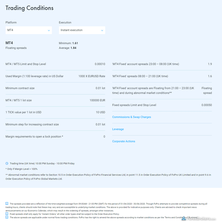 FxPro MT4 spreads instant execution average spreads