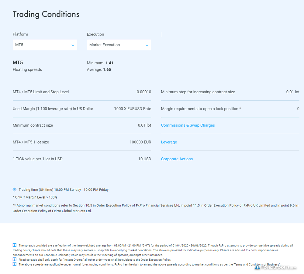 FxPro MT5 spreads instant execution average spreads