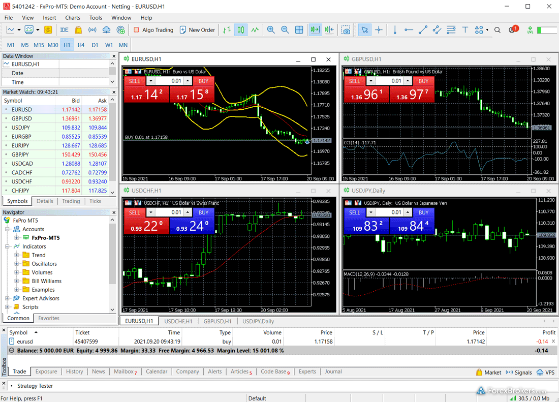 FxPro MT5 trading platform desktop