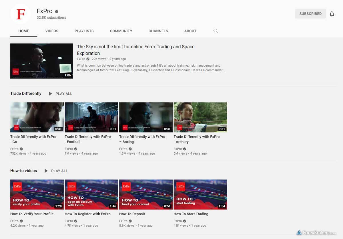 FxPro YouTube channel videos