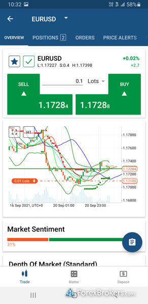 FxPro cTrader mobile trading app basic chart view
