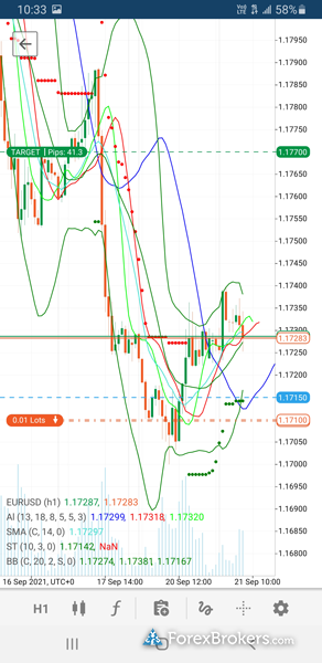 FxPro cTrader mobile trading app charting