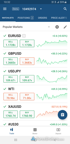 FxPro cTrader mobile trading app watchlist
