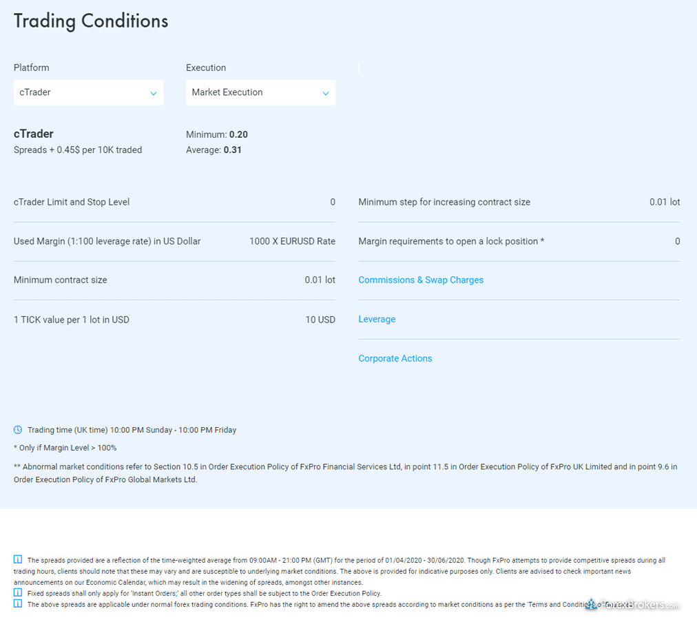 FxPro cTrader spreads market execution average spreads