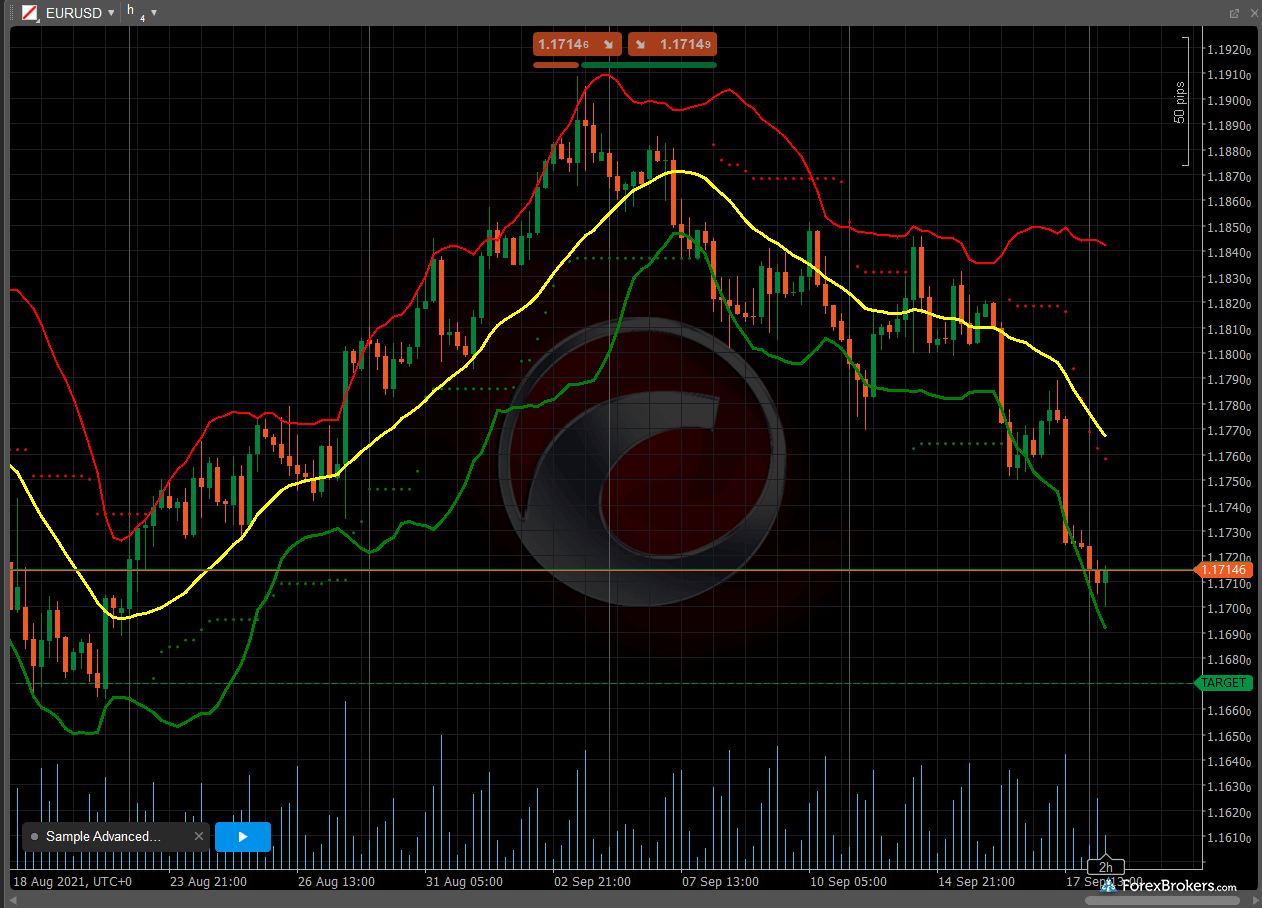 FxPro cTrader trading platform cBot charts