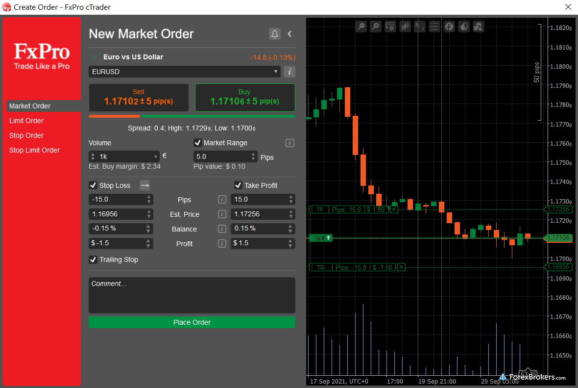 FxPro cTrader trading trade ticket