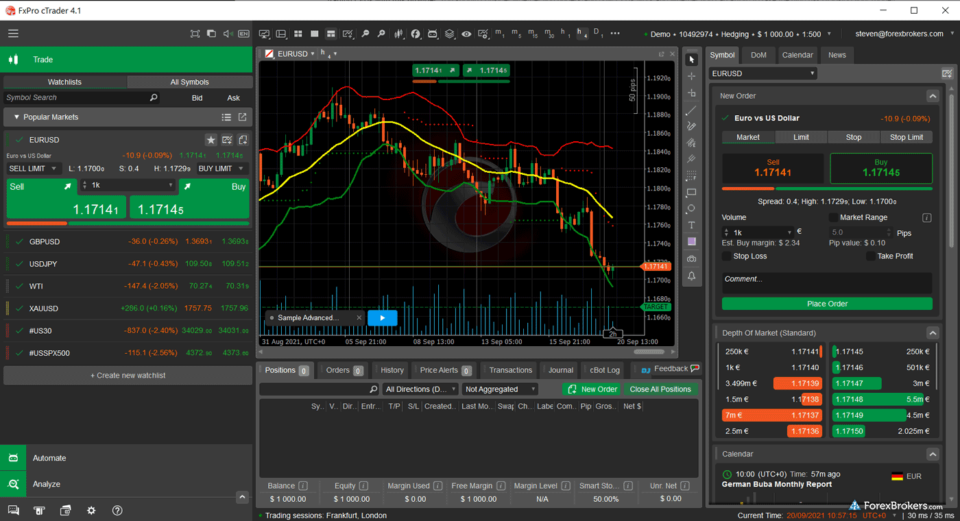 FxPro cTrader trading platform