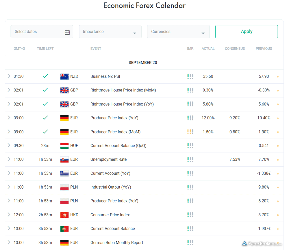 FxPro economic calendar web portal