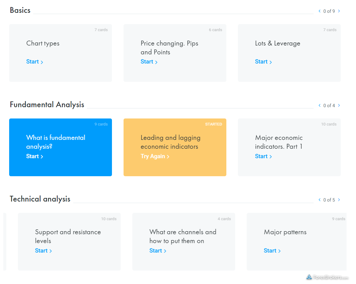 FxPro educational cards progress tracking