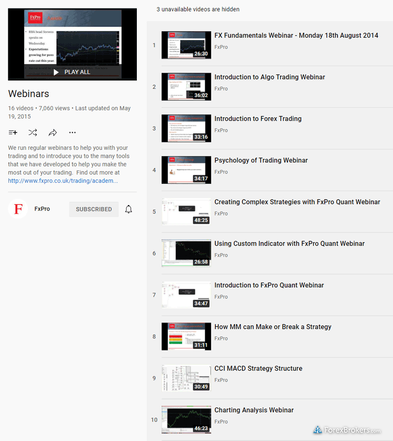 FxPro educational videos YouTube