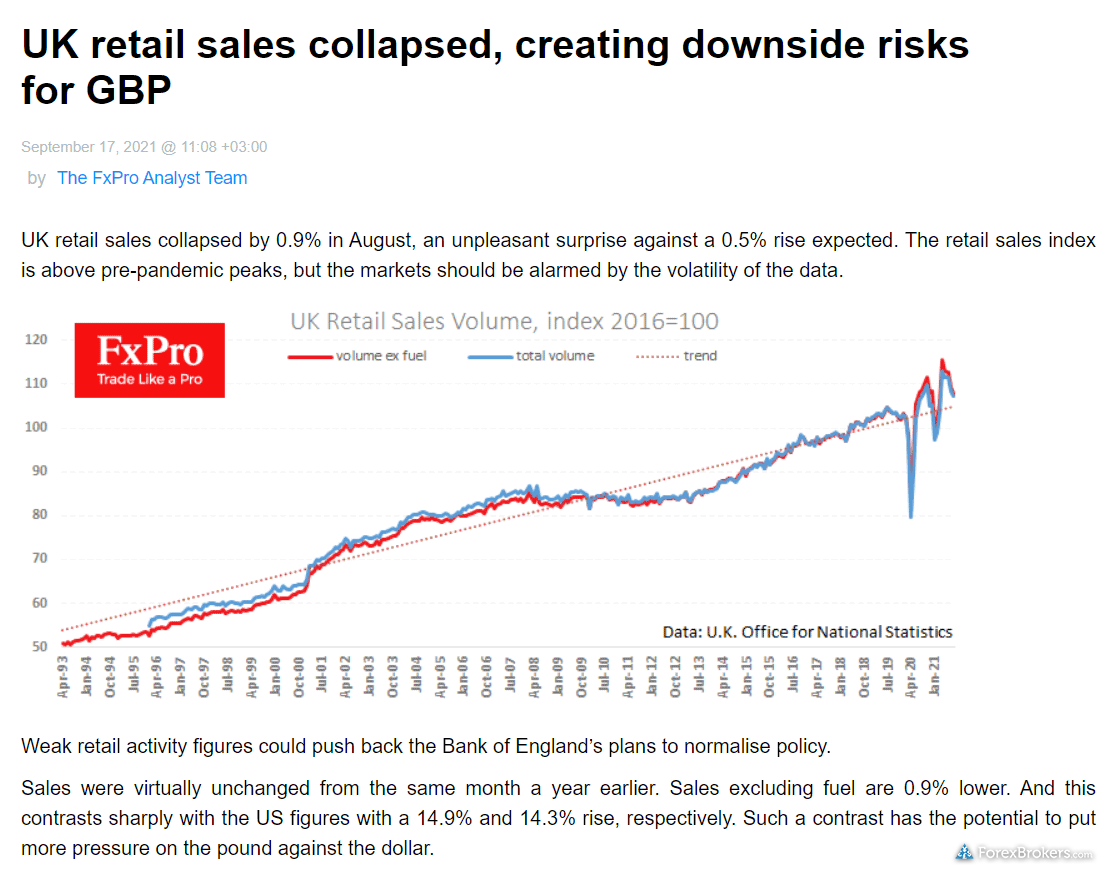 FxPro research market news daily analysis