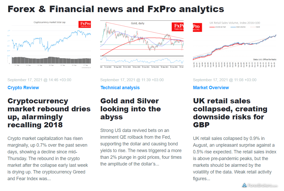 FxPro research market news daily analysis