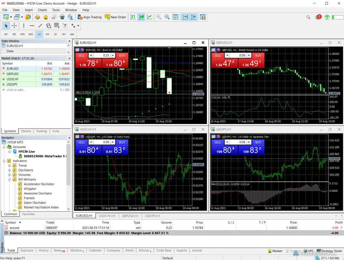 HYCM MT5 desktop trading platform