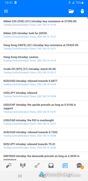 HYCM MT5 mobile trading app news headlines