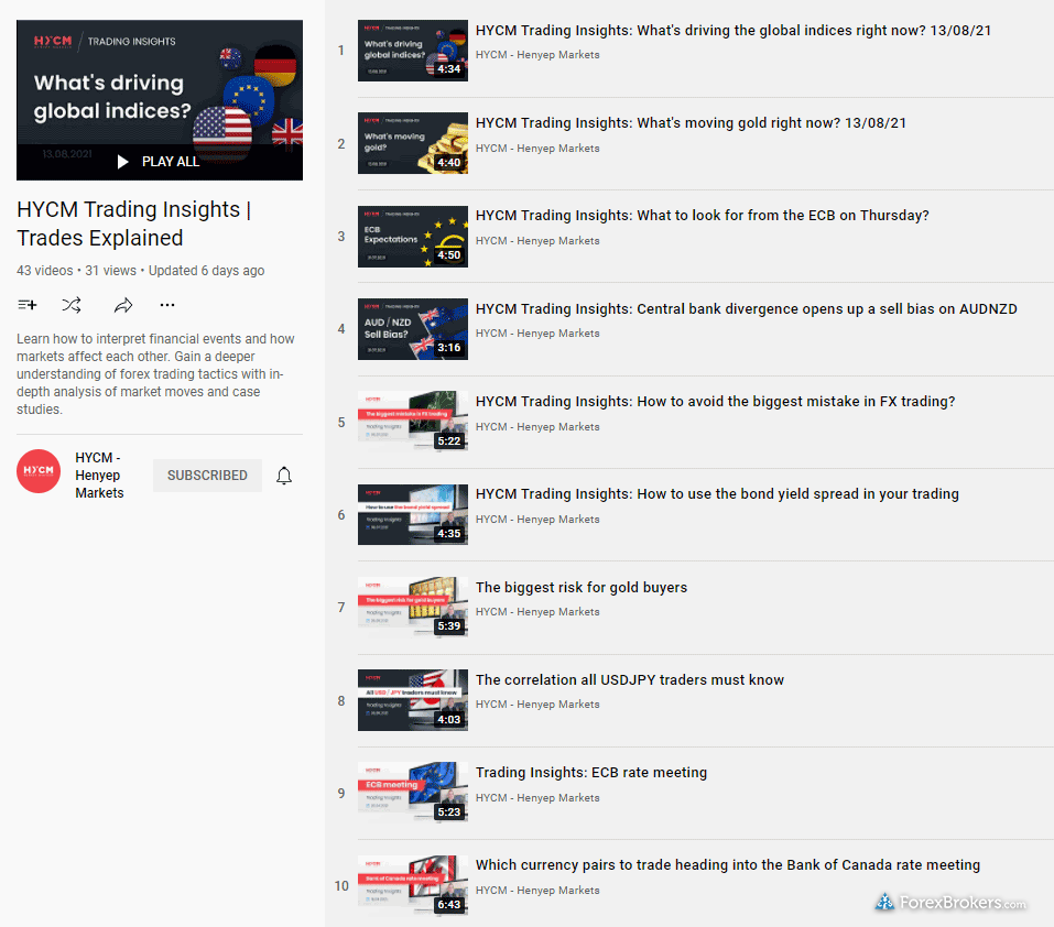 HYCM YouTube channel market research video playlist
