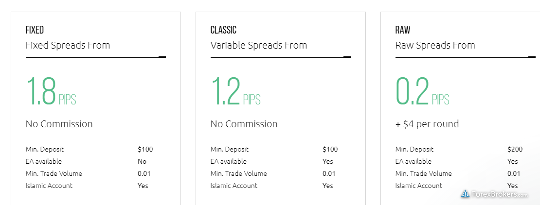 HYCM account comparison