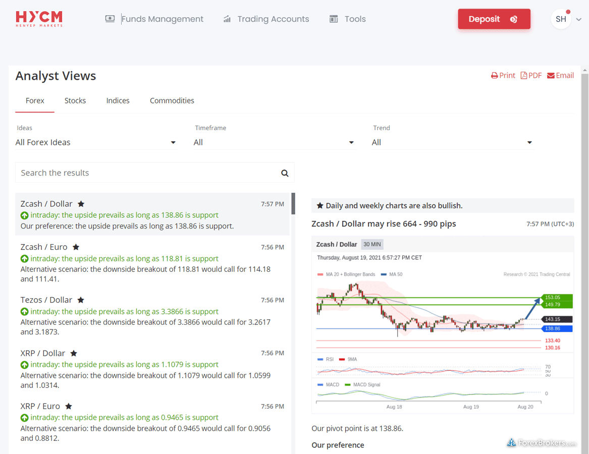 HYCM client portal Analyst Views market analysis