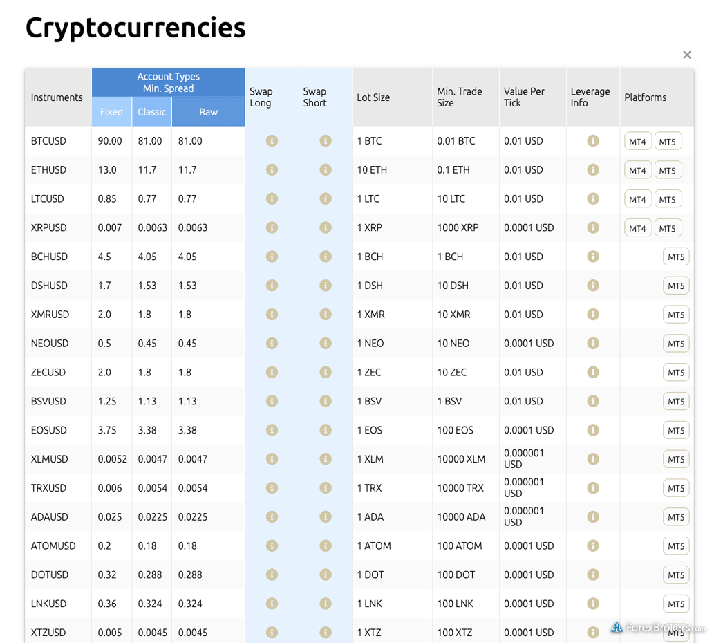 HYCM cryptocurrencies