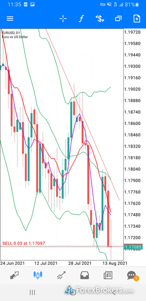 HotForex MT5 mobile trading app charts