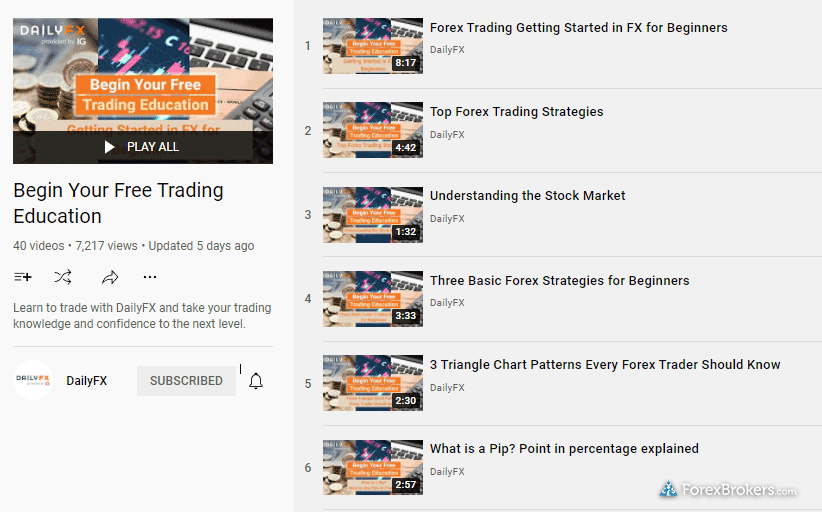 IG daily fx YouTube playlist advanced educational video
