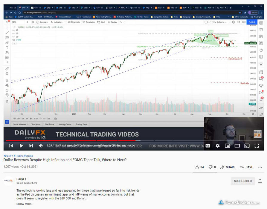 IG daily fx research market analysis YouTube video detail
