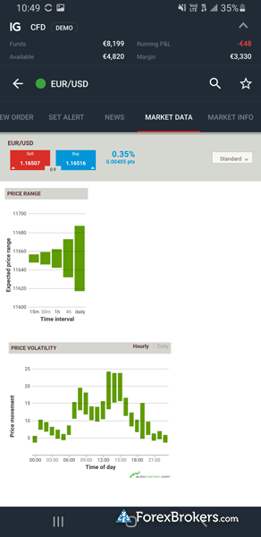 IG mobile app trading tools