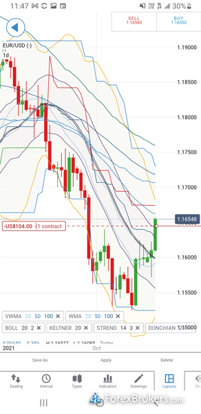 IG trading mobile app charting