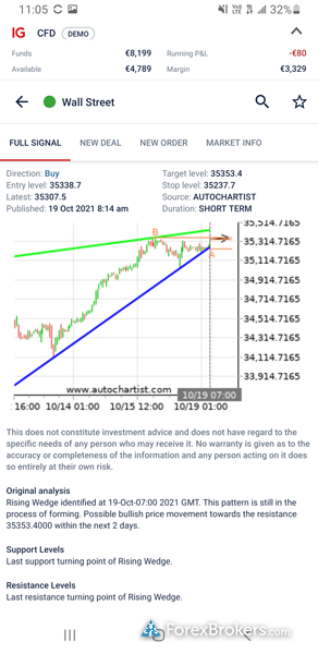 IG trading mobile app pattern recognition signals