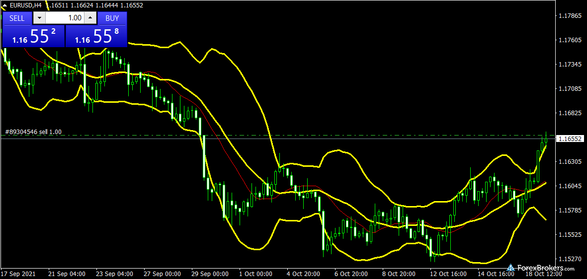 IG MT4 desktop trading platform charts