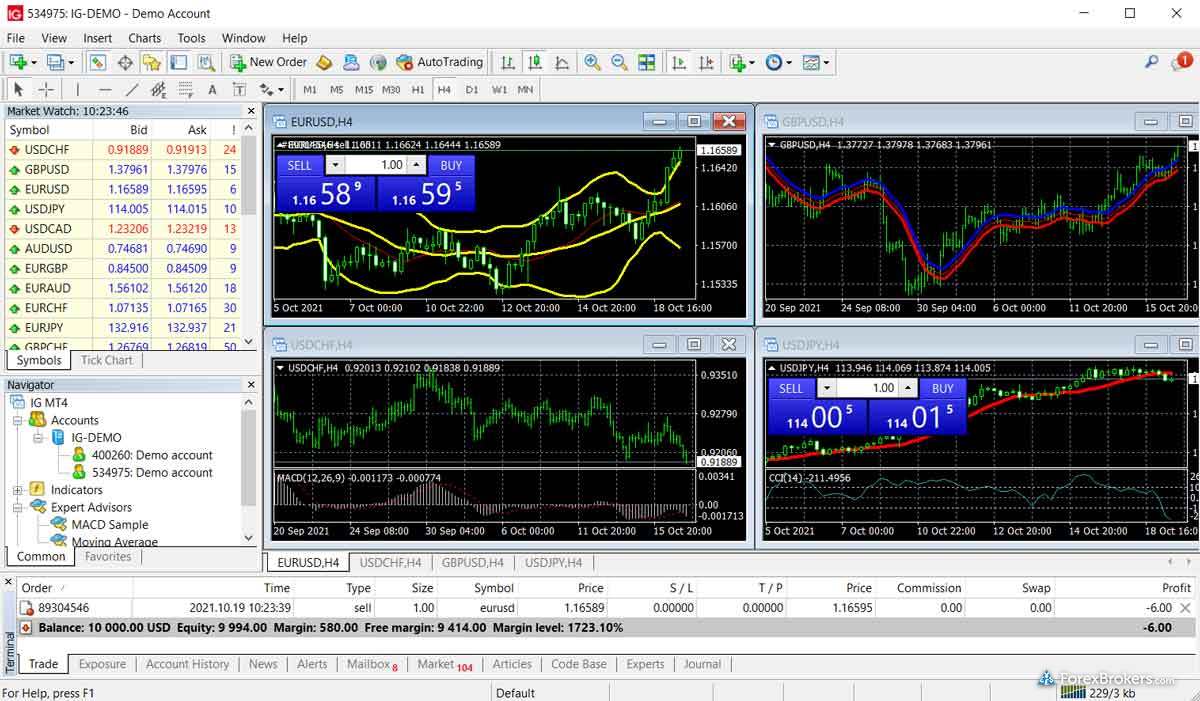 IG MT4 desktop trading platform