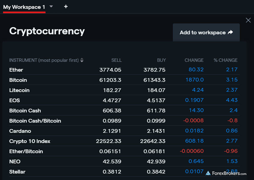 IG cryptocurrency watchlist