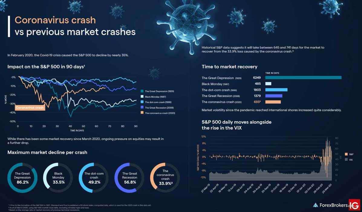 IG research special reports articles