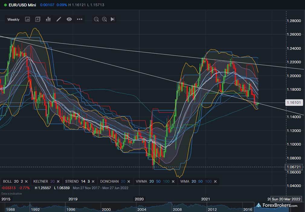IG web trading platform charts
