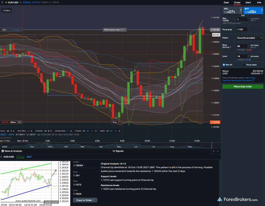 IG web trading platform signals Autochartist