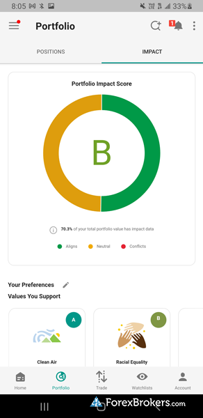 Interactive Brokers IBKR mobile trading app ESG ratings