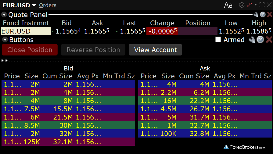 Interactive Brokers Trader Workstation TWS desktop forex depth of book