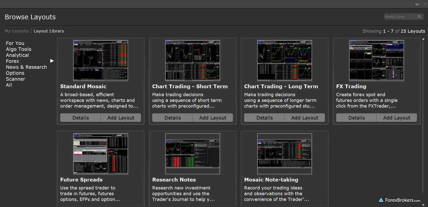 Interactive Brokers Trader Workstation TWS desktop forex layout library