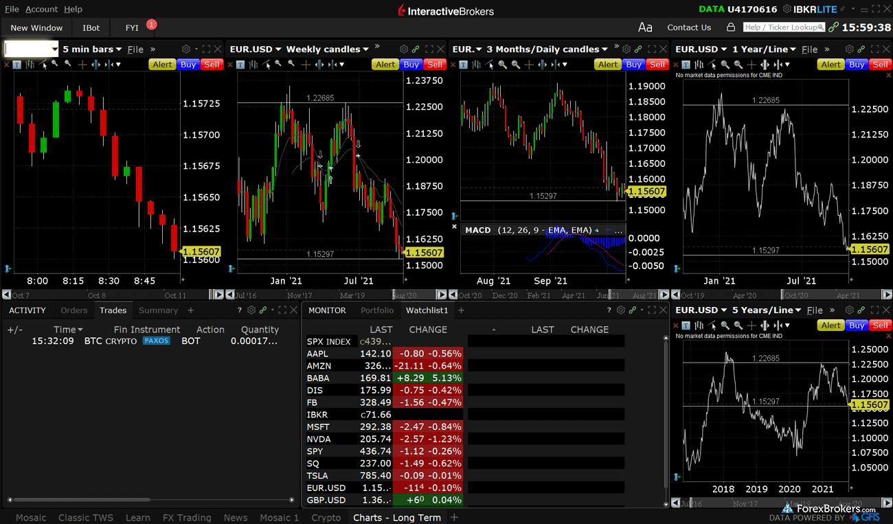 Interactive Brokers Trader Workstation TWS desktop trading platform charts layout