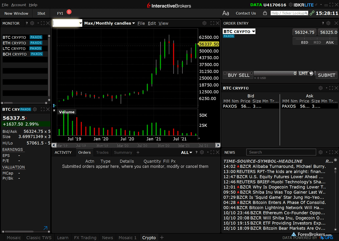 Interactive Brokers Trader Workstation TWS desktop trading platform crypto layout