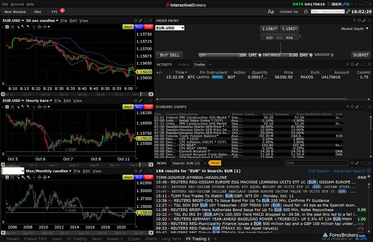 Interactive Brokers Trader Workstation TWS desktop trading platform forex layout