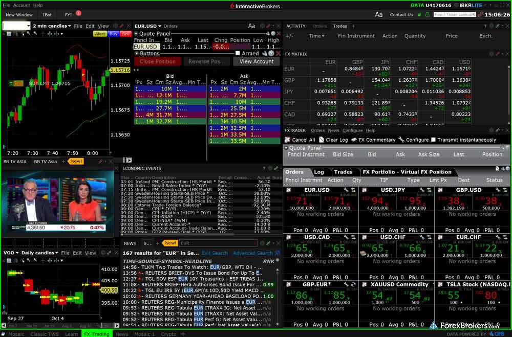 Interactive Brokers Trader Workstation TWS desktop trading platform