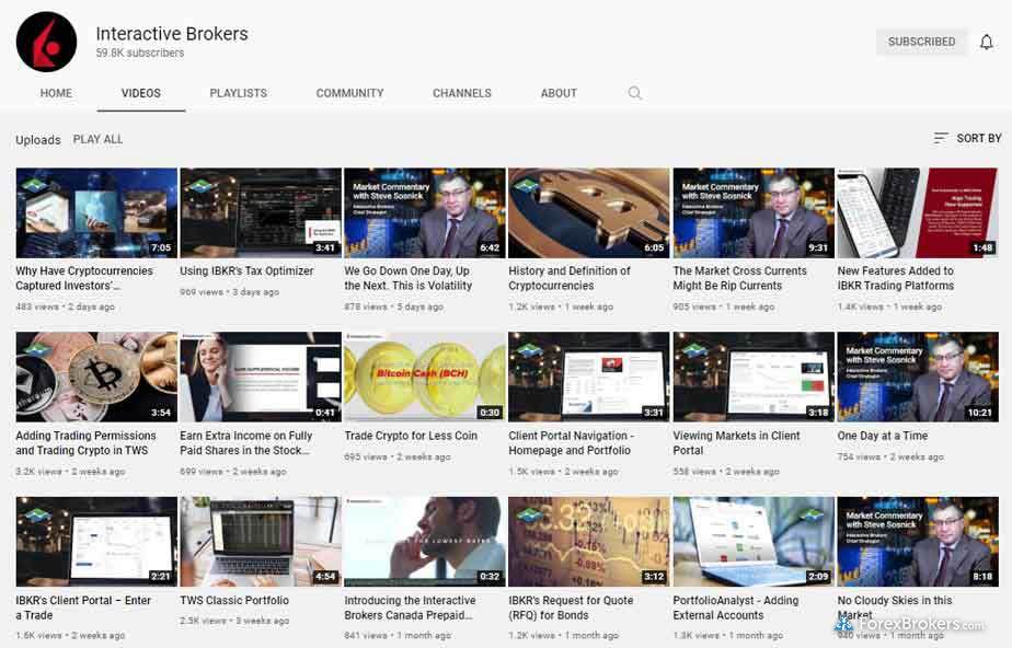 Interactive Brokers YouTube channel recent video uploads