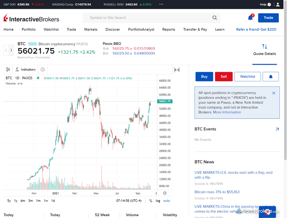 Interactive Brokers cryptocurrency trading Bitcoin