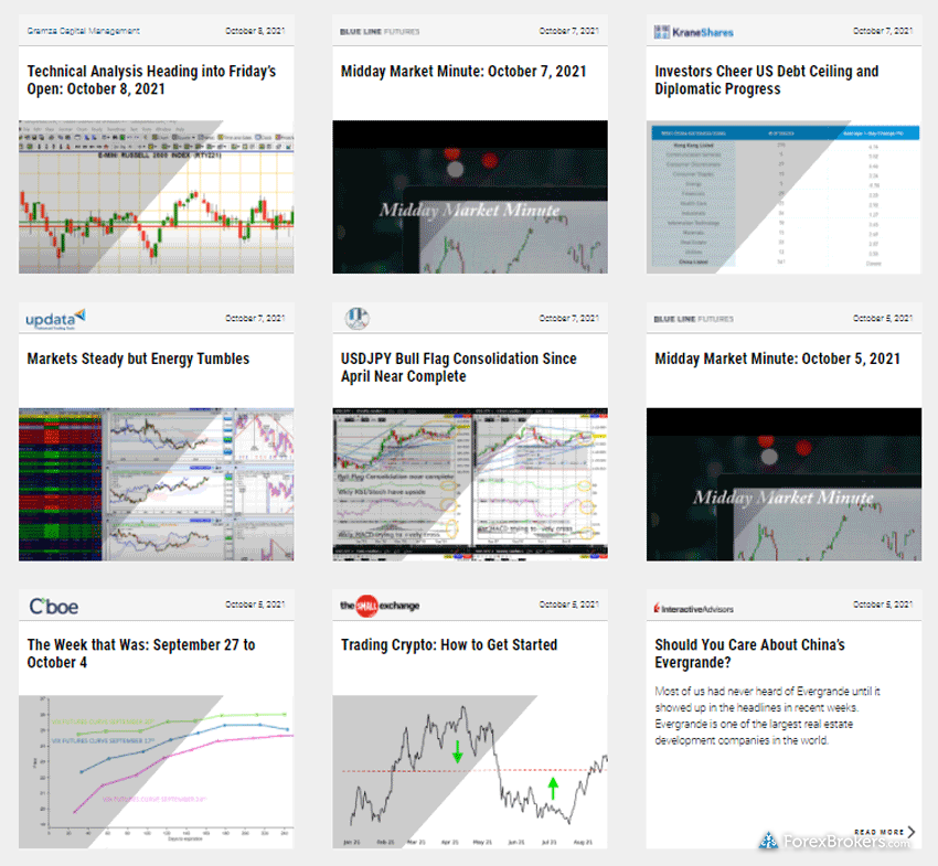 Interactive Brokers research Traders Insight daily analysis article